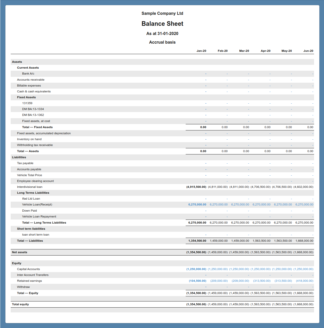 Balance Sheet