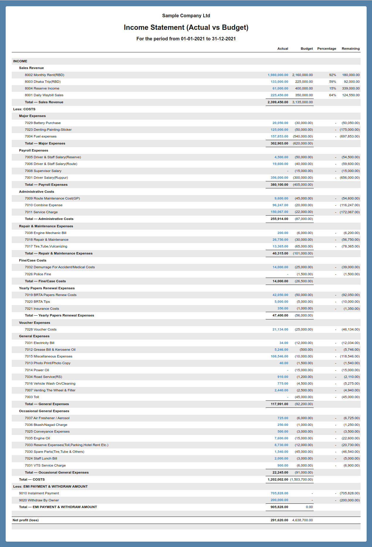 Actual & Budget Variance Statement
