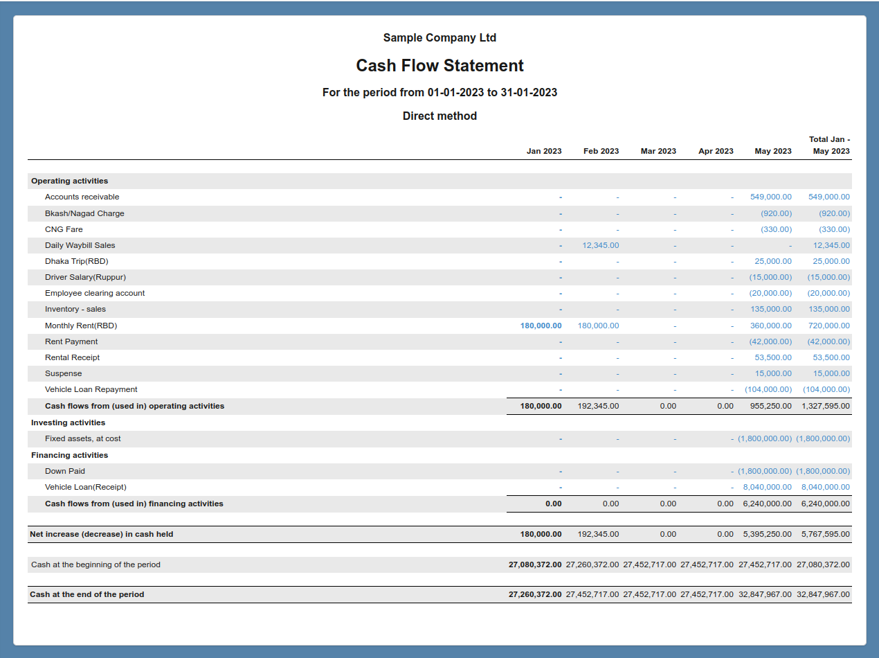 Cash Flow Statement